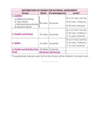 Syllabus Page No. - 1